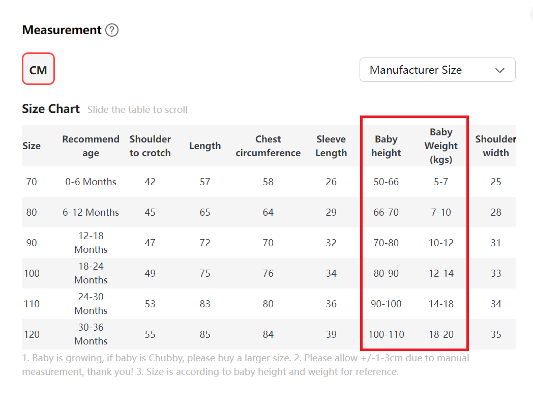 Wholesale Baby Jumpsuits Rompe - đánh giá và giá Baby Clothing Factory Shop